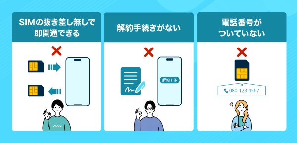 サポートに問い合わせている画像