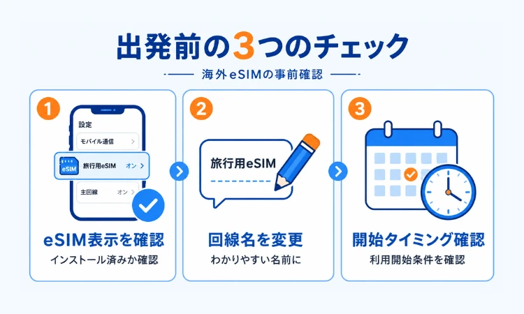 海外eSIMへ切り替える前に確認すること