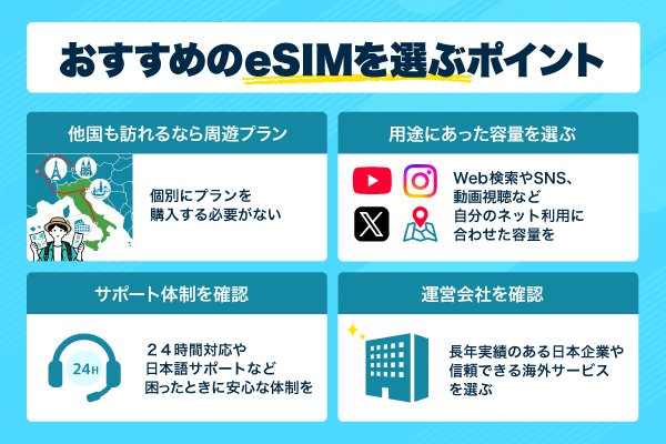 選ぶポイントのインフォグラフィック