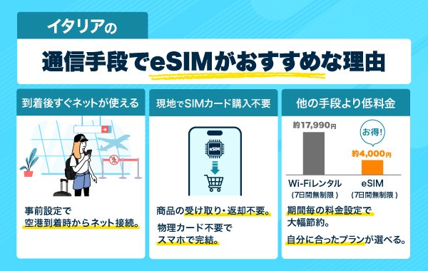 eSIMをおすすめしている人のイラスト