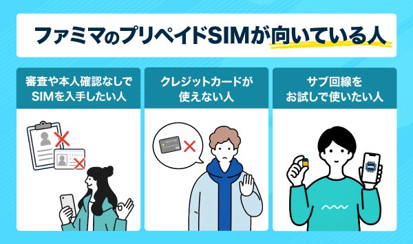 ファミマのプリペイドSIMが向いている人の特徴を示した画像