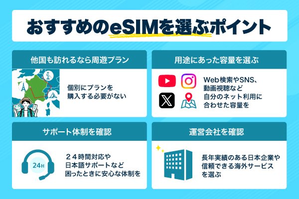 選ぶポイントのインフォグラフィック