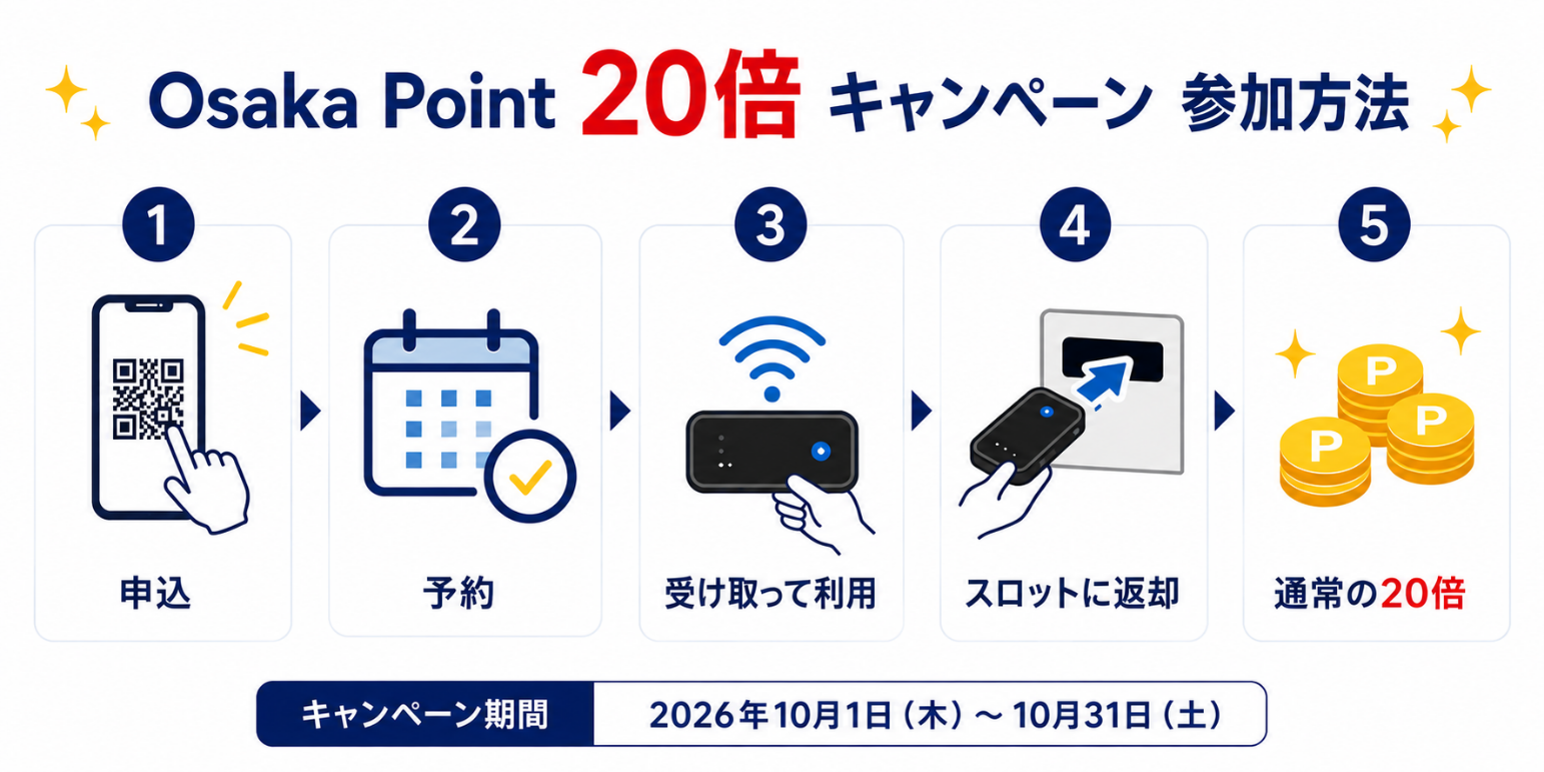 Osaka Point by Osaka Metro Group