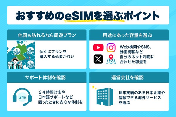 選ぶポイントのインフォグラフィック