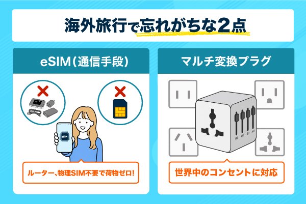 eSIMと変換プラグのイラスト