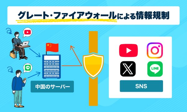 グレート・ファイアウォールのイラスト