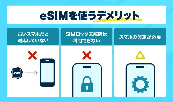 eSIMのデメリットを表したインフォグラフィック
