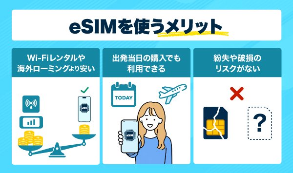 eSIMのメリットを表したインフォグラフィック