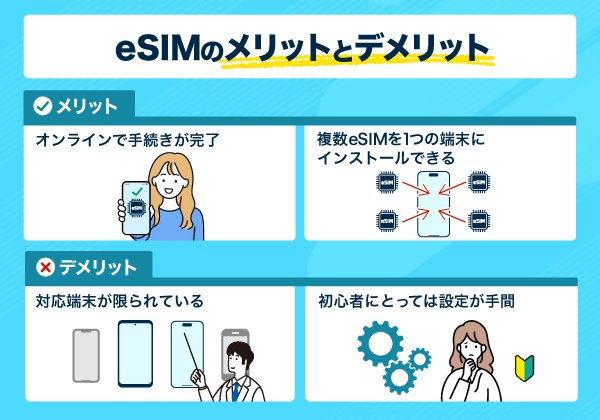 eSIMのメリットとデメリットを表したイラスト