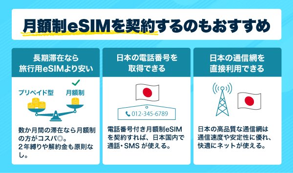 月額制のeSIMをおすすめしている画像