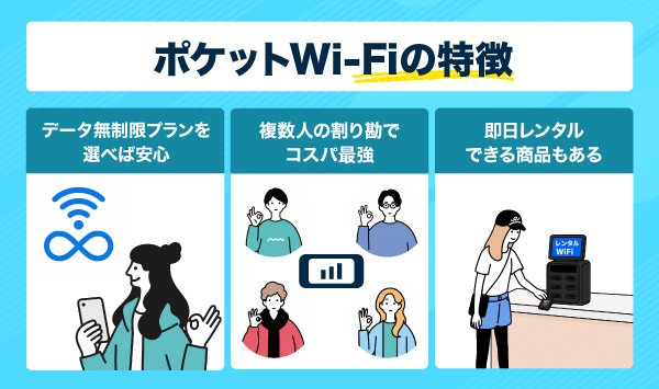 ポケット型Wi-Fiの特徴を表したインフォグラフィック