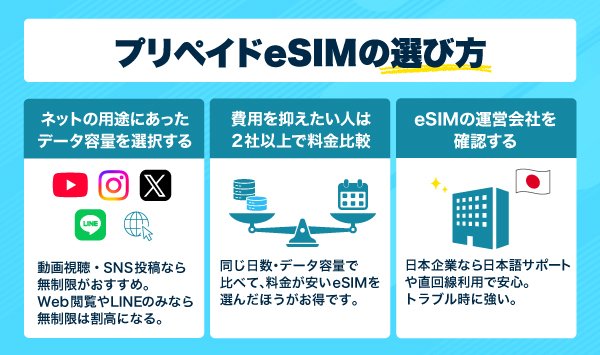 選び方の画像