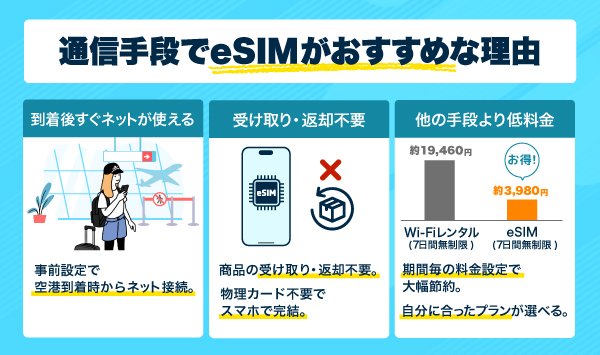 eSIMをおすすめしている人のイラスト