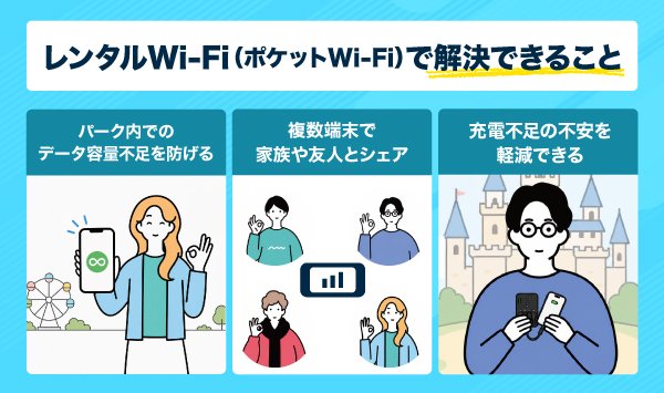 レンタルwifiで解決できることを表したインフォグラフィック