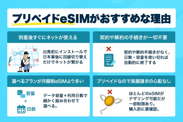 プリペイド型がおすすめな理由の画像
