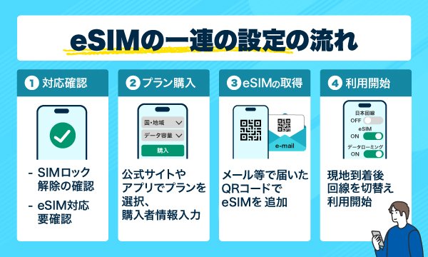 設定方法のロゴ