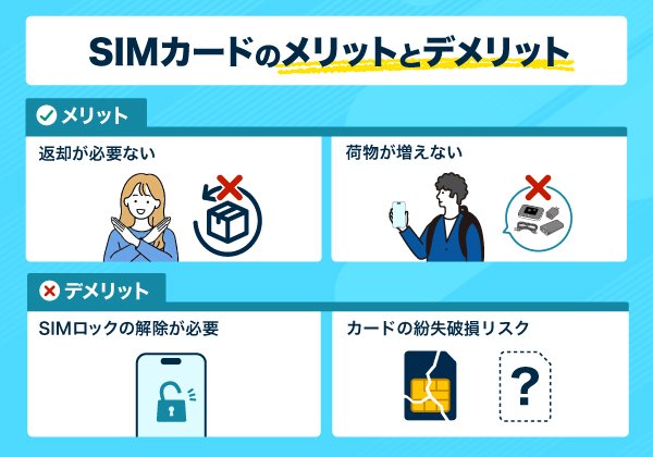SIMカードのメリットとデメリットを表したイラスト