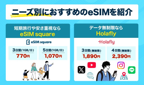 ニーズ別におすすめのプランを示しているインフォグラフィック