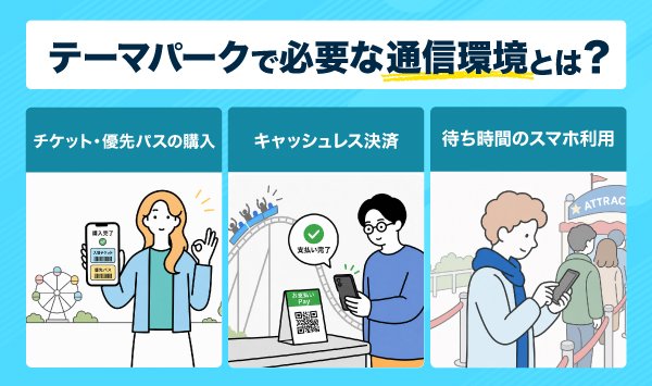 テーマパークで必要な通信環境を表したインフォグラフィック
