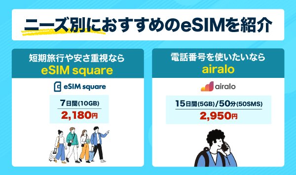 ニーズ別におすすめのプランを表したインフォグラフィック