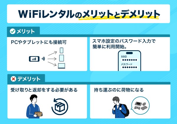 Wi-Fiレンタルのメリットとデメリットを表したイラスト