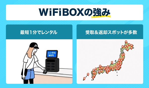 WiFiBOXの強みを表したイラスト