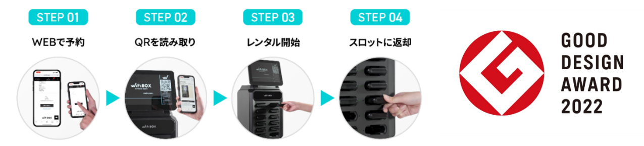 予約・受け取り・返却 全てのステップが驚くほど簡単