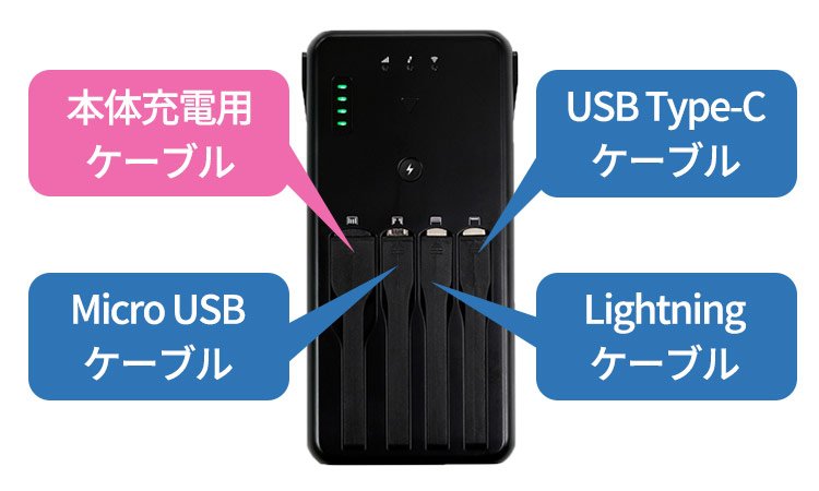 Wi-Fiとモバイルバッテリーの1台2役