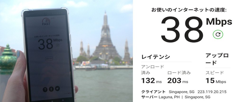 チャオプラヤ川での通信速度の画像