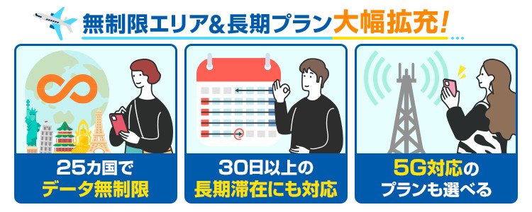 eSIM squareのインフォグラフィック