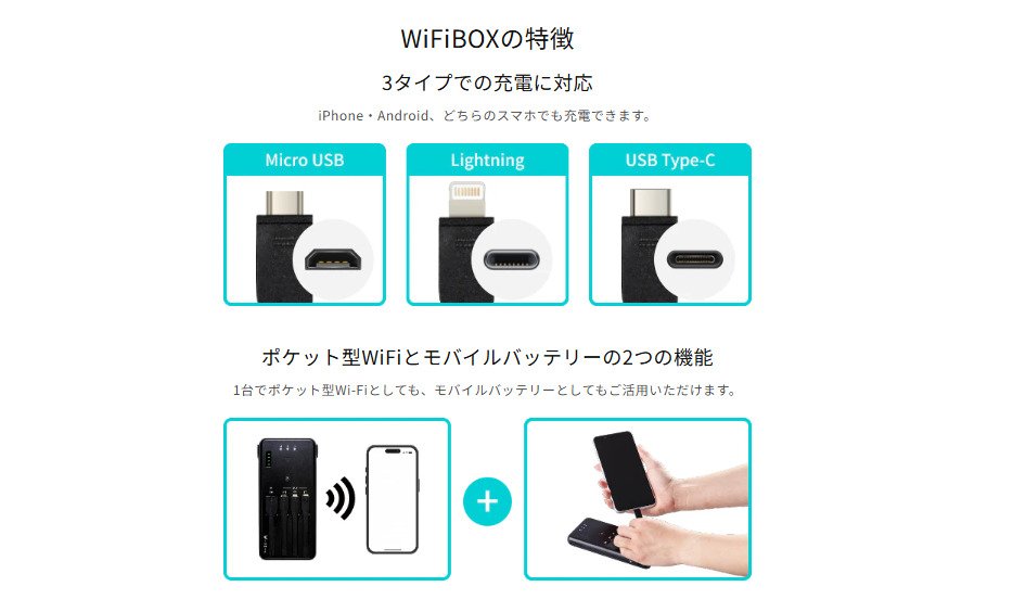 wifiboxにはUSBとモバイルバッテリーが内蔵されている画像